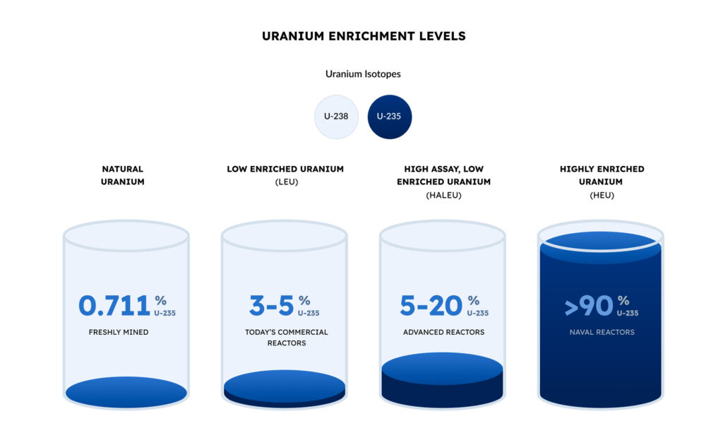 uranium-levels-1024x630.jpeg